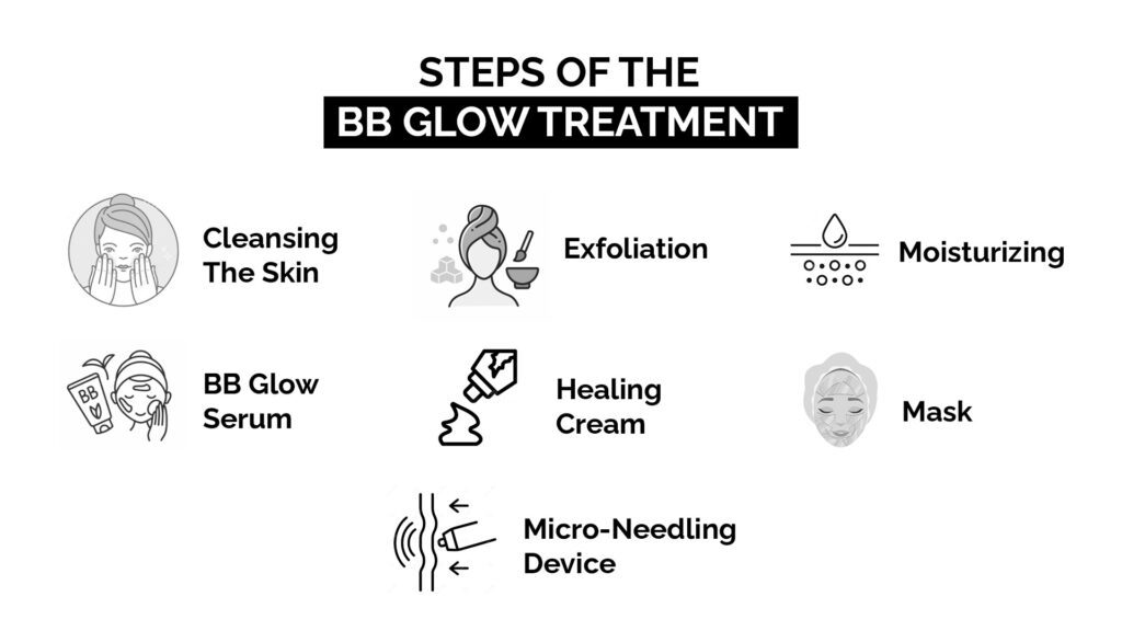 Steps Of The
BB Glow Treatment