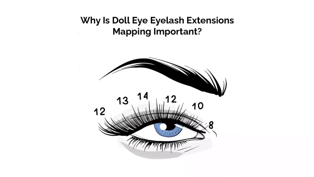 Why Is Doll Eye Eyelash Extensions Mapping Important?